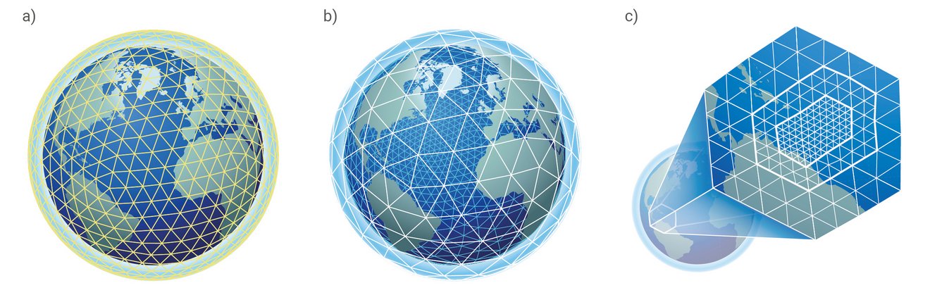 The ICON program calculates its weather forecasts based on a grid that maps the Earth's surface.